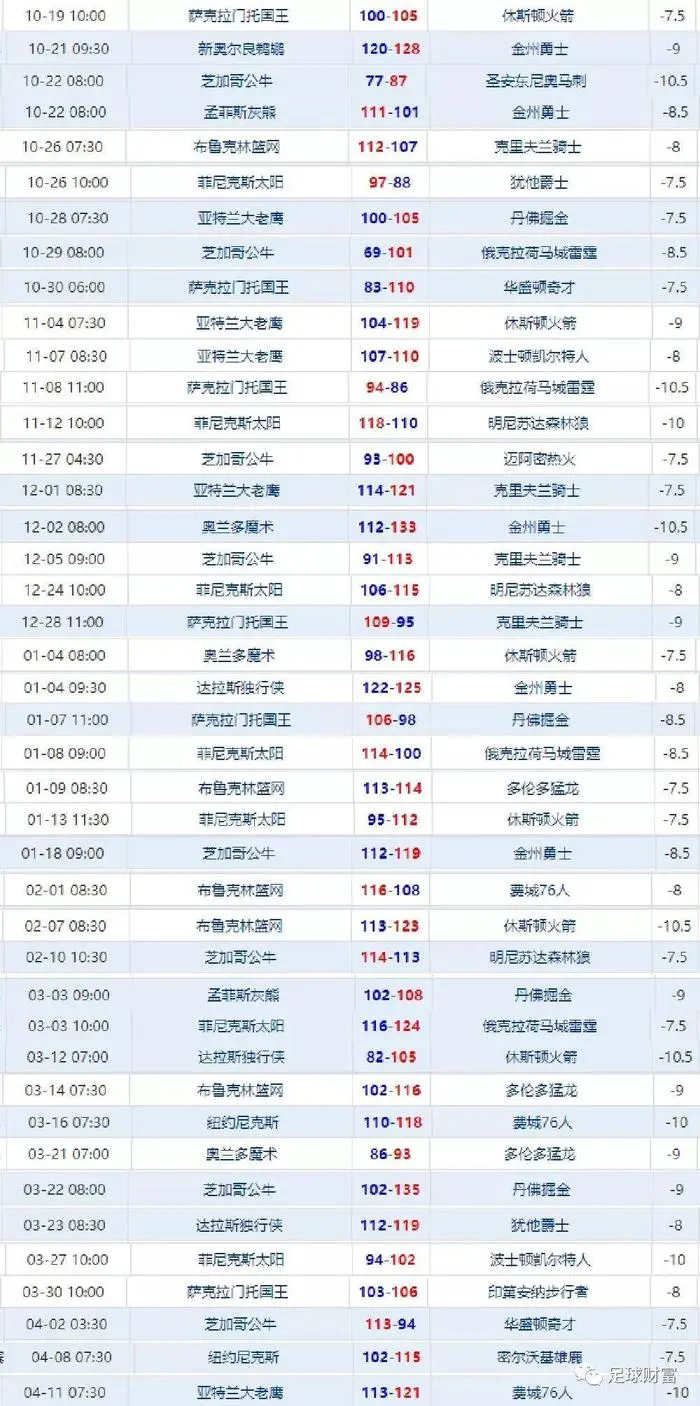 如何通过数据分析优化篮板训练效果?_2